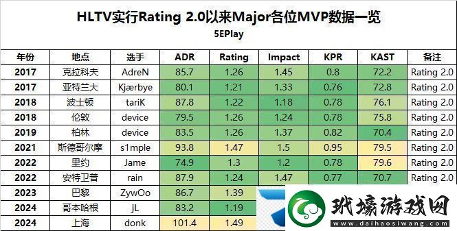 少年英雄劍指蒼穹——donk今年打破或追平的記錄一覽