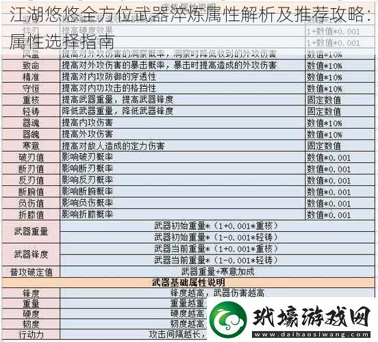 江湖悠悠全方位武器淬煉屬性解析及推薦攻略