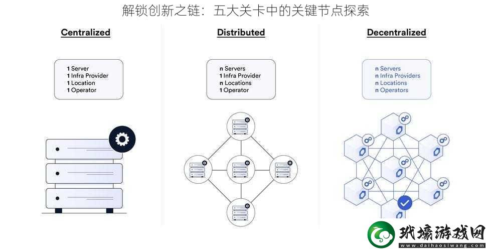 解鎖創(chuàng)新之鏈