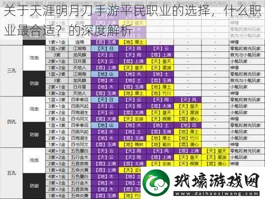 關(guān)于天涯明月刀手游平民職業(yè)的選擇什么職業(yè)最合適的深度解析