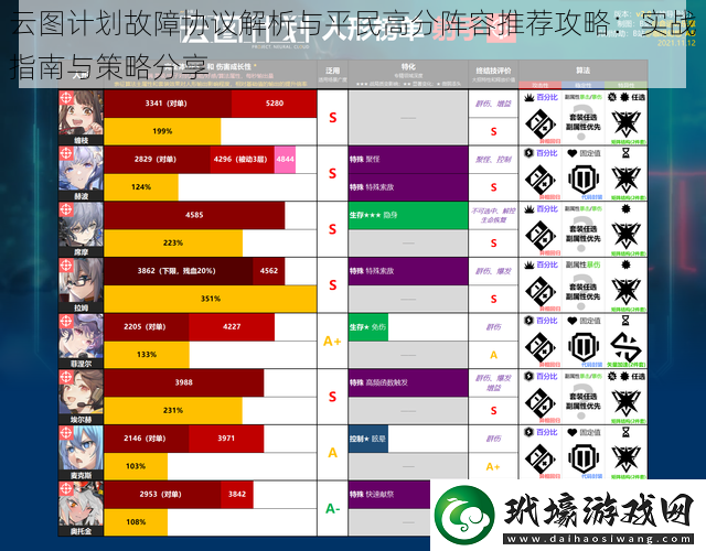 云圖計(jì)劃故障協(xié)議解析與平民高分陣容推薦攻略