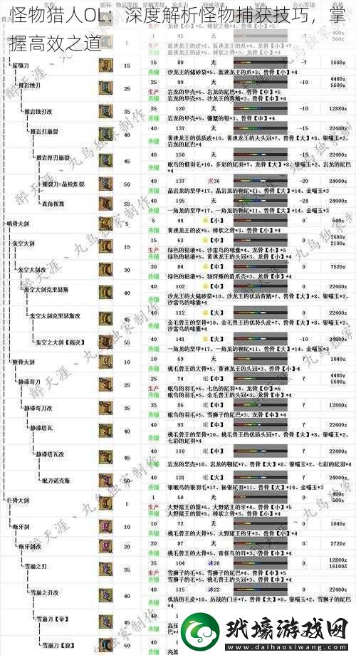 怪物獵人OL