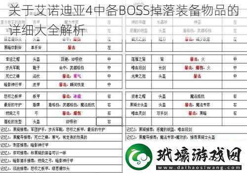 關(guān)于艾諾迪亞4中各BOSS掉落裝備物品的詳細(xì)大全解析