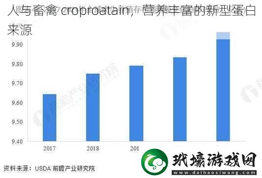 人與畜禽croproatain營養(yǎng)豐富的新型蛋白來源