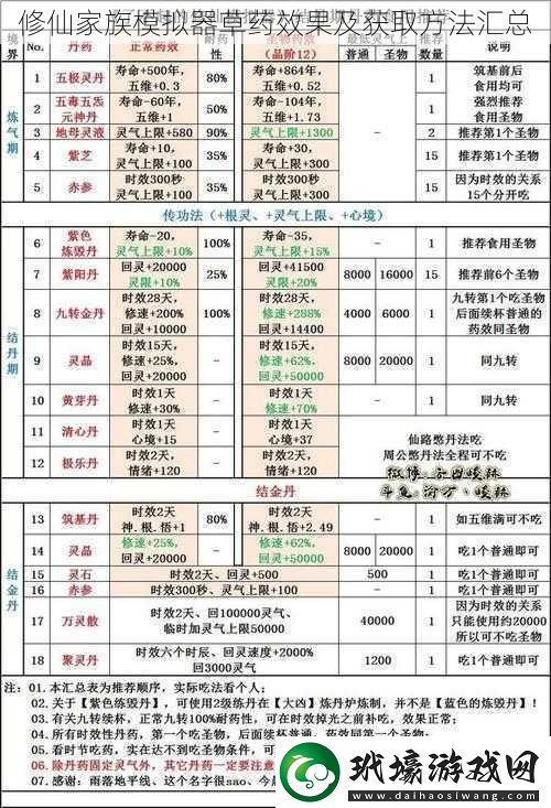 修仙家族模擬器草藥效果及獲取方法匯總