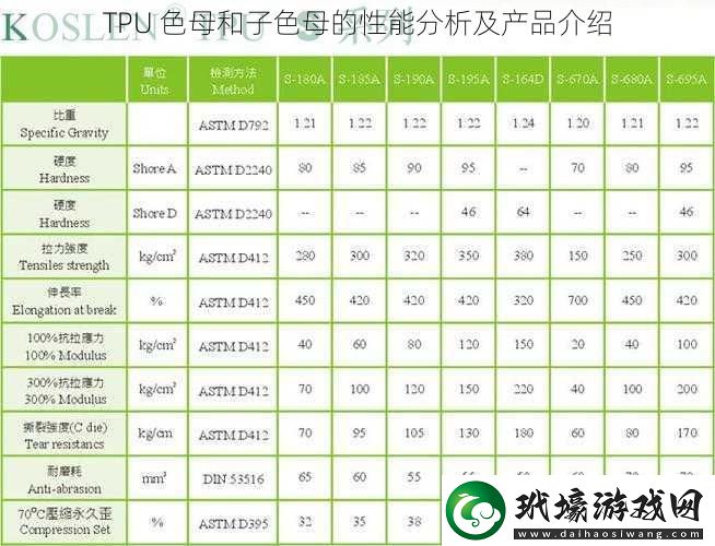 TPU色母和子色母的性能分析及產(chǎn)品介紹