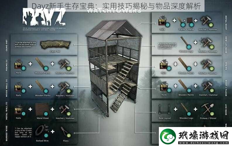 Dayz新手生存寶典