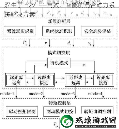 雙生子H2v1——高效、智能的混合動(dòng)力系統(tǒng)解決方案