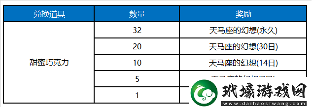 王者榮耀2018七夕活動匯總王者榮耀七夕活動獎勵一覽