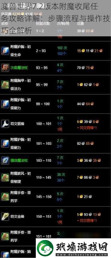 魔獸世界7.2版本附魔收尾任務(wù)攻略詳解