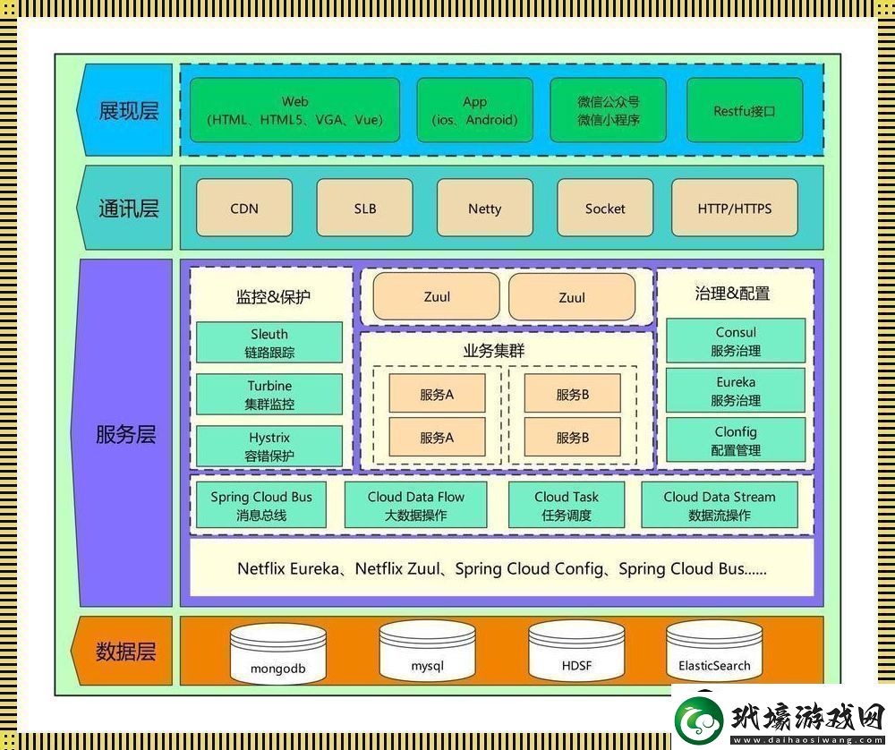 “軟件架構(gòu)”是個什么鬼