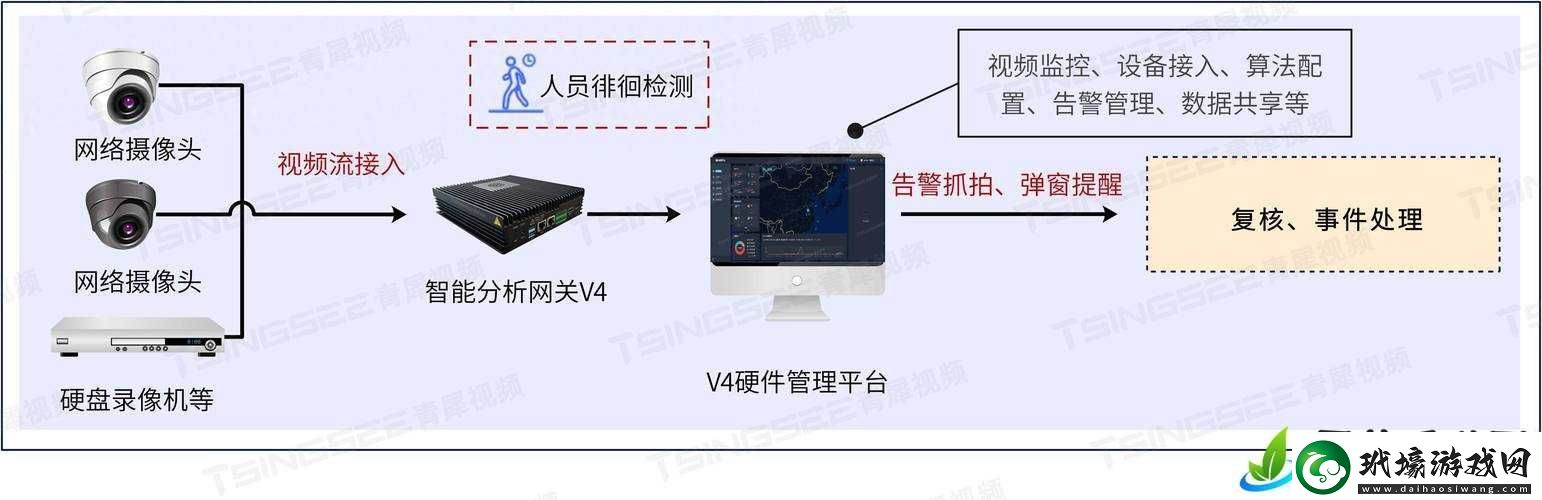 xc6slx9相關(guān)技術(shù)特點與應(yīng)用場景分析