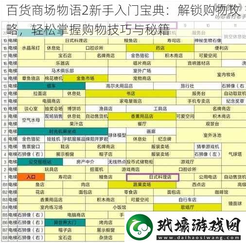 百貨商場(chǎng)物語2新手入門寶典