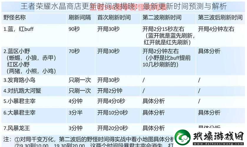 王者榮耀水晶商店更新時間表揭曉