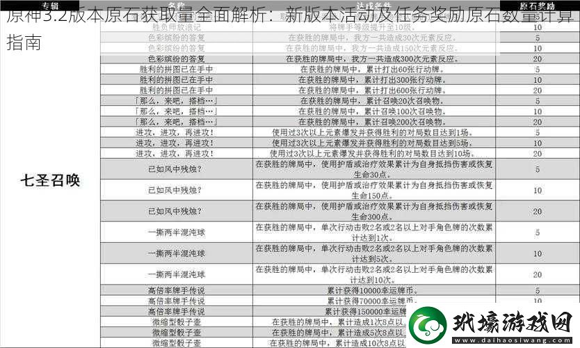 原神3.2版本原石獲取量全面解析