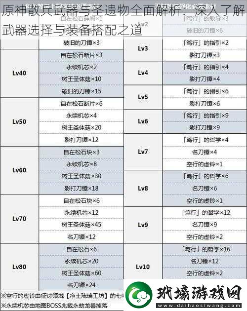 原神散兵武器與圣遺物全面解析