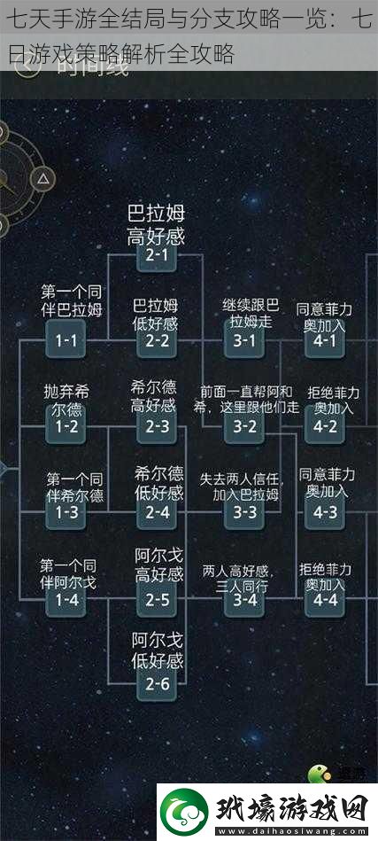 七天手游全結(jié)局與分支攻略一覽