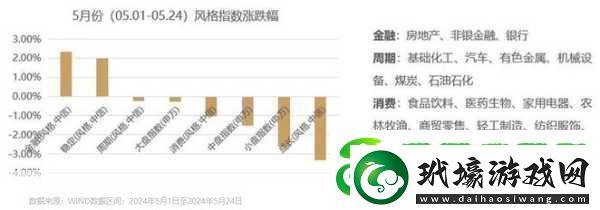 zztt更新到多少了2024