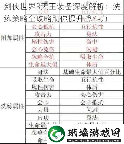 劍俠世界3天王裝備深度解析