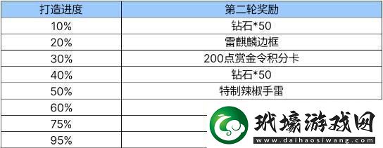 絕佳裝備獲取指南