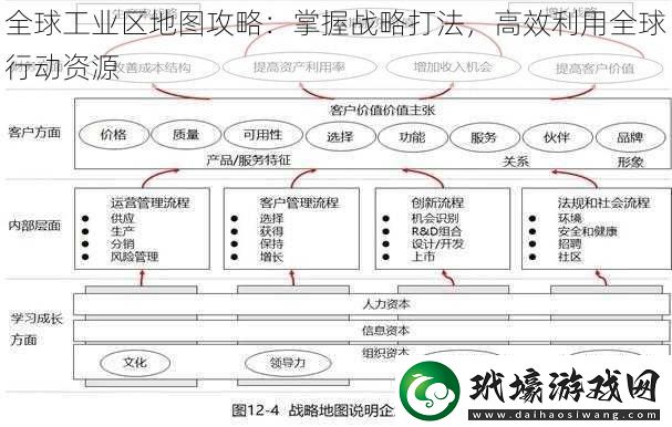 全球工業(yè)區(qū)地圖攻略