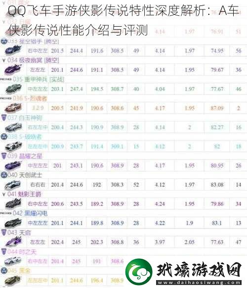 QQ飛車手游俠影傳說特性深度解析