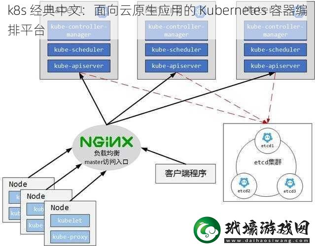 k8s經(jīng)典中文