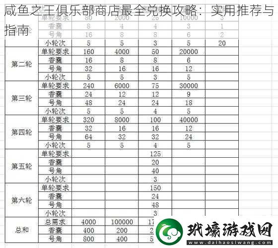 咸魚(yú)之王俱樂(lè)部商店最全兌換攻略