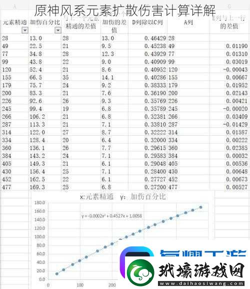 原神風(fēng)系元素?cái)U(kuò)散傷害計(jì)算詳解