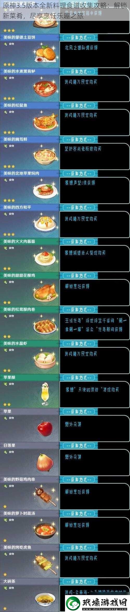 原神3.5版本全新料理食譜收集攻略