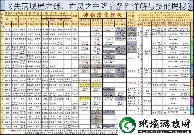 失落城堡之謎