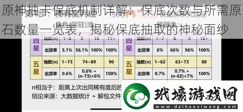 原神抽卡保底機(jī)制詳解