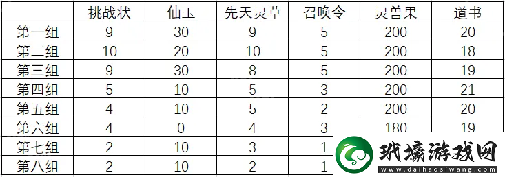 尋道大千每天砍多少桃子合適砍樹每日最佳數(shù)量推薦