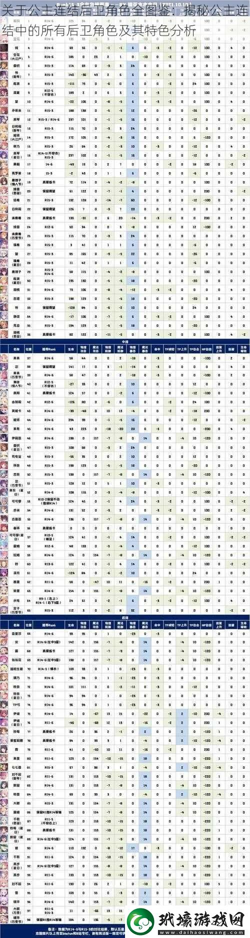 關(guān)于公主連結(jié)后衛(wèi)角色全圖鑒