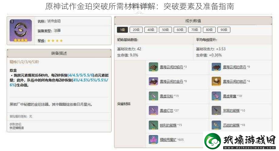 原神試作金珀突破所需材料詳解