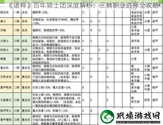 諸神百年騎士團(tuán)深度解析