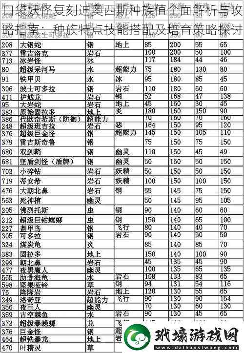 口袋妖怪復(fù)刻迪奧西斯種族值全面解析與攻略指南