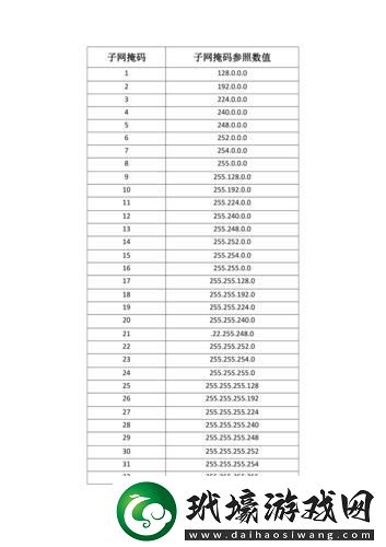 30位子網(wǎng)掩碼