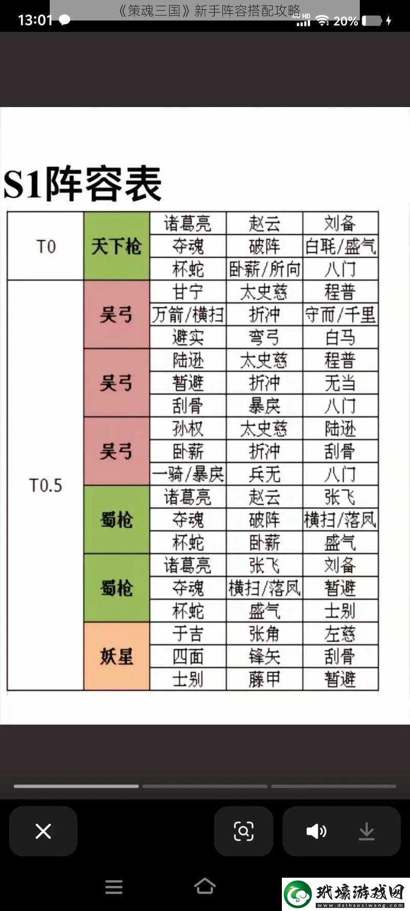 策魂三國新手陣容搭配攻略