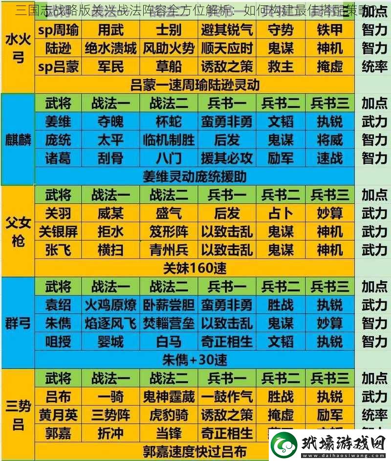 三國志戰(zhàn)略版關興戰(zhàn)法陣容全方位解析