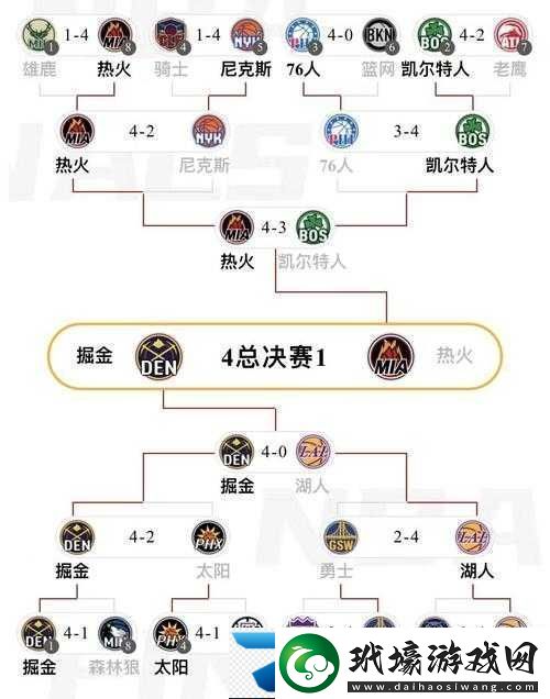 2023年NBA季后賽晉級(jí)球隊(duì)全面梳理與詳細(xì)解讀分析