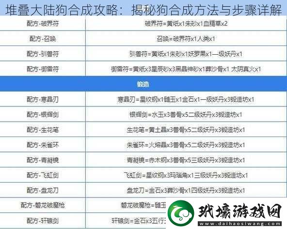 堆疊大陸狗合成攻略