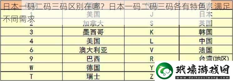 日本一碼二碼三碼區(qū)別在哪日本一碼二碼三碼各有特色滿足不同需求