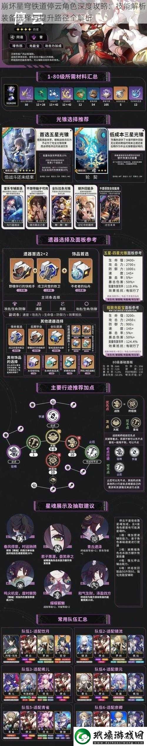 崩壞星穹鐵道停云角色深度攻略