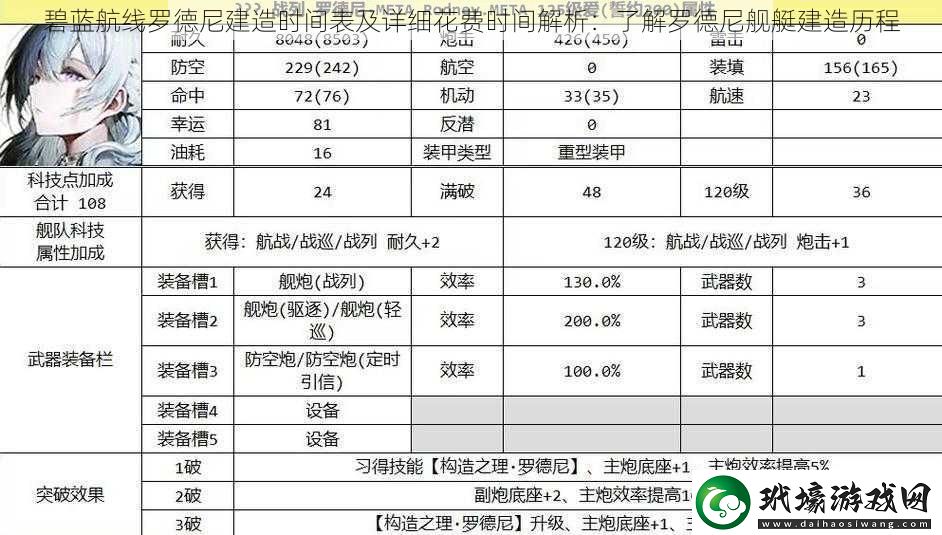 碧藍(lán)航線羅德尼建造時(shí)間表及詳細(xì)花費(fèi)時(shí)間解析