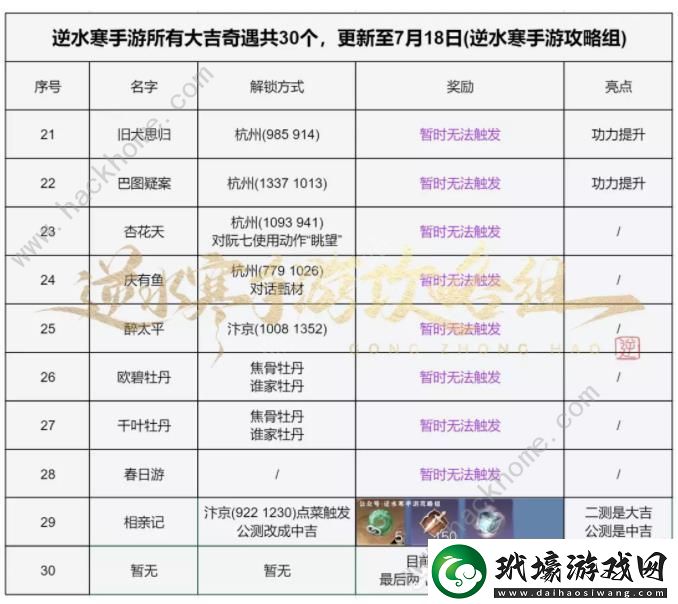 逆水寒手游大吉奇遇任務(wù)一覽表所有大吉及困難奇遇任務(wù)總匯