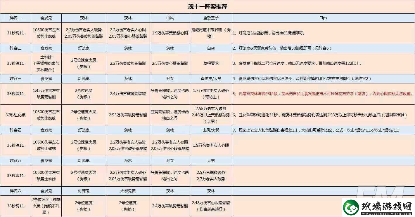 陰陽師魂土含義講解御魂副本十一層如何通關(guān)