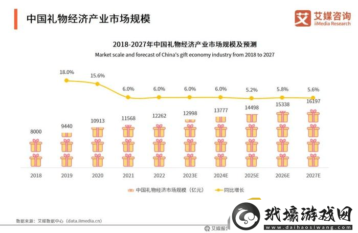 微信“送禮”功能重啟