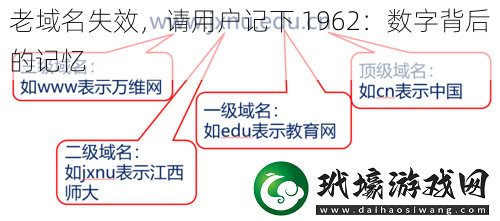 老域名失效請用戶記下1962