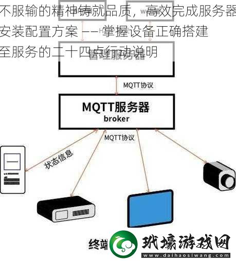 不服輸?shù)木耔T就品質高效完成服務器安裝配置方案——掌握設備正確搭建至服務的二十四點行動說明